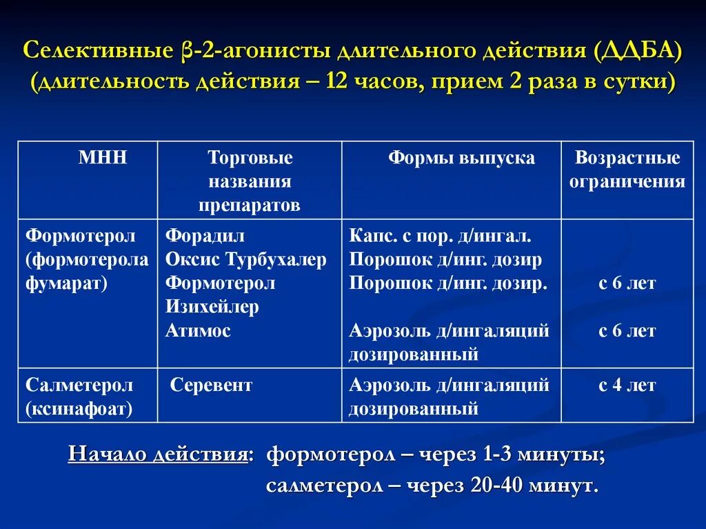 Длительно действующие бета 2 агонисты. Β2-агонисты длительного действия. Длительно действующие бета 2 агонисты препараты. Селективные в2 адреномиметики препараты. Препараты селективные b2 агонисты.