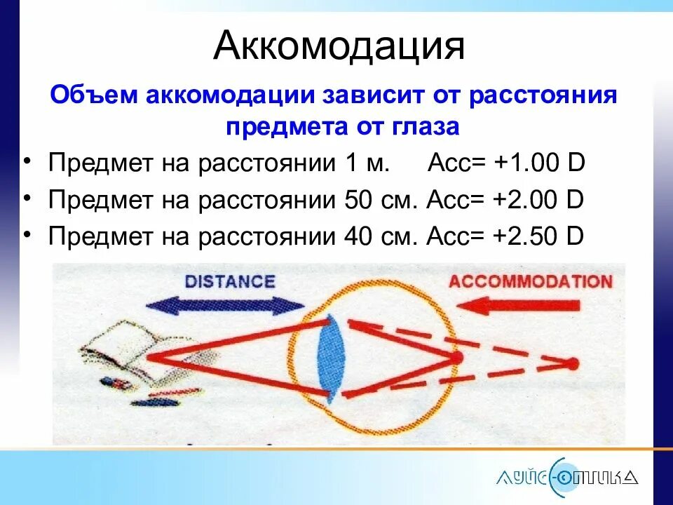 Измерение запаса аккомодации. Абсолютная аккомодация расчет. Объем аккомодации. Определение объема аккомодации. Расстояние аккомодации