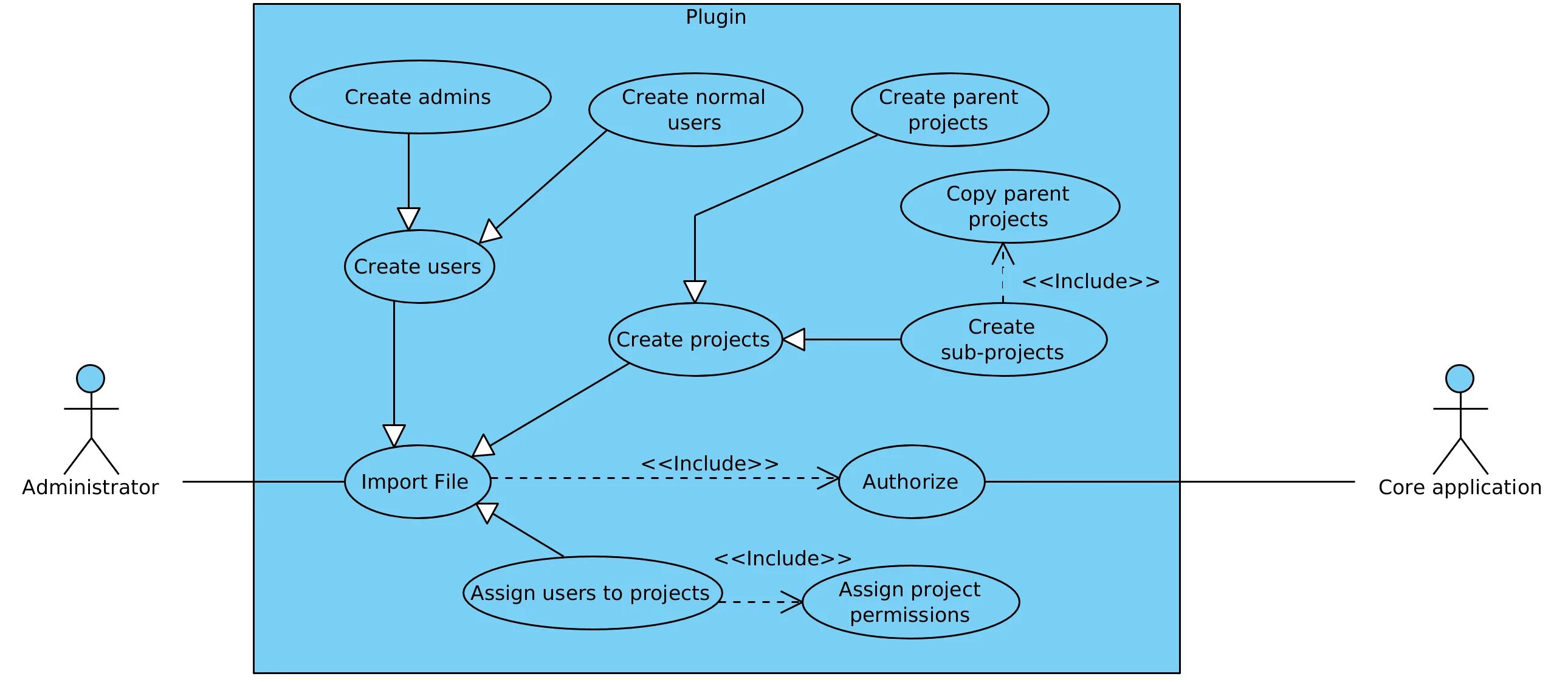 Стереотип uml. Uml use case диаграмма. use case диаграмма в visual paradigm. uml диаграмма для mvvm. use case диаграмма extend.