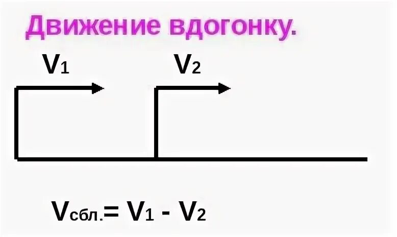 Движение 4 буквы