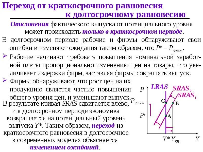 Потенциальный совокупный выпуск. Совокупное предложение в краткосрочном и долгосрочном периодах. Совокупное предложение в долгосрочном периоде. Предложение в краткосрочном долгосрочном периодах. Кривая совокупного предложения в краткосрочном периоде.