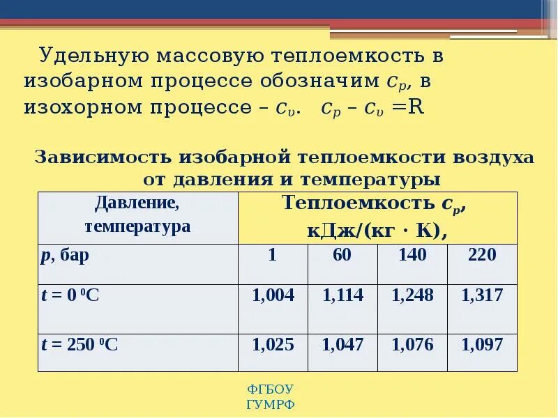 Теплоемкость воздуха на м3. Удельная массовая изобарная теплоемкость. Удельная изобарная теплоемкость воздуха. Удельная массовая теплоемкость воздуха. Средняя Удельная массовая теплоёмкость.