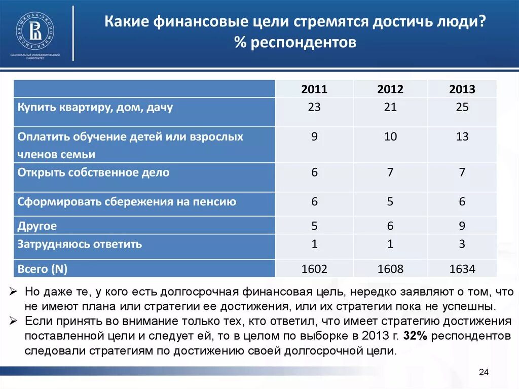 Какой финансовый инструмент не подходит макару