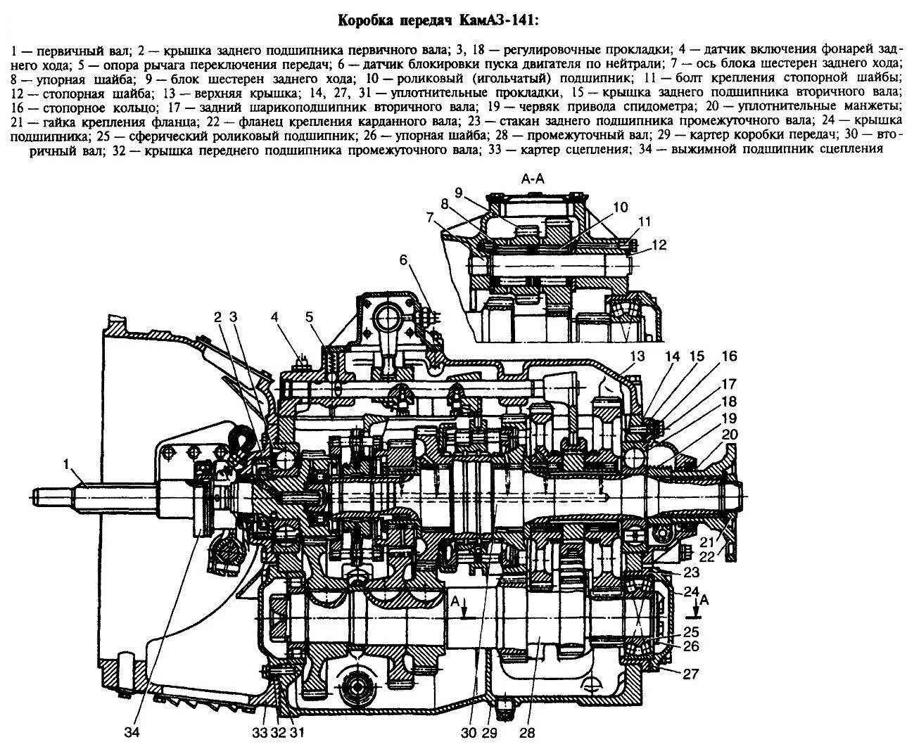 Переключение передач на урале. КПП автомобиля КАМАЗ 5320. КПП 154 КАМАЗ чертеж. Схема КПП КАМАЗ 5320. КПП КАМАЗ 142.1700108.
