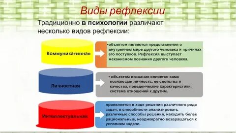 Признаки свидетельствующие о наличии профессиональной рефлексивности