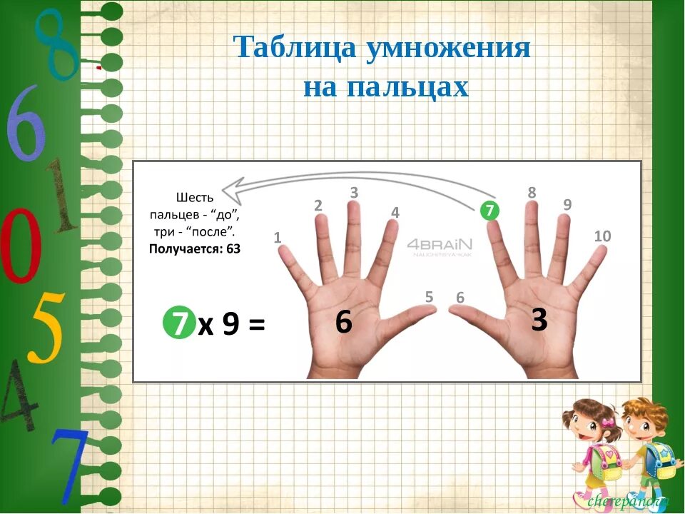 Видео умножение 3. Умножение. Таблица умножения. Таблица умножения на 9 на пальцах. Таблица умножения на 2.