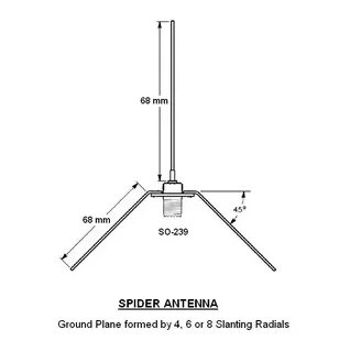 Ground plane