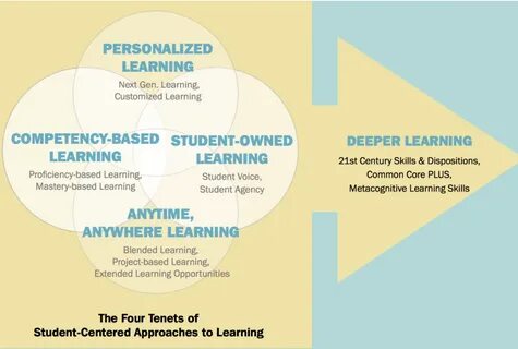 Competences in education