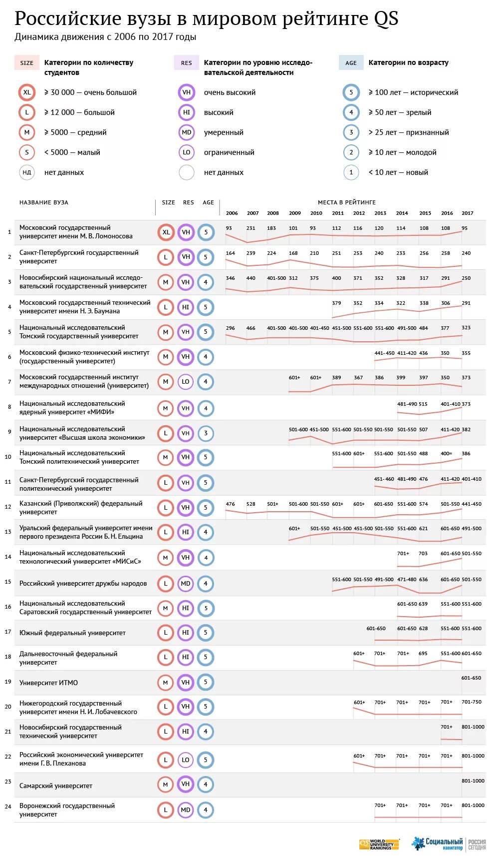 Топ российских вузов. Список российских вузов. Рейтинг вузов картинка. Мировой рейтинг вузов. Мировые университеты список.