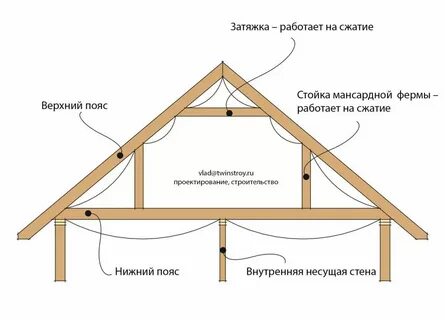 Затяжка