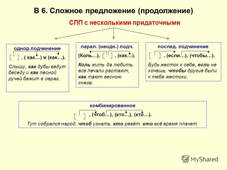 Спп с несколькими предложениями. Спп сложноподчиненное предложение с несколькими придаточными. Виды сложноподчиненных предложений с несколькими придаточными. Схемы сложноподчиненных предложений с несколькими придаточными. Типы подчинения придаточных в спп с несколькими придаточными.