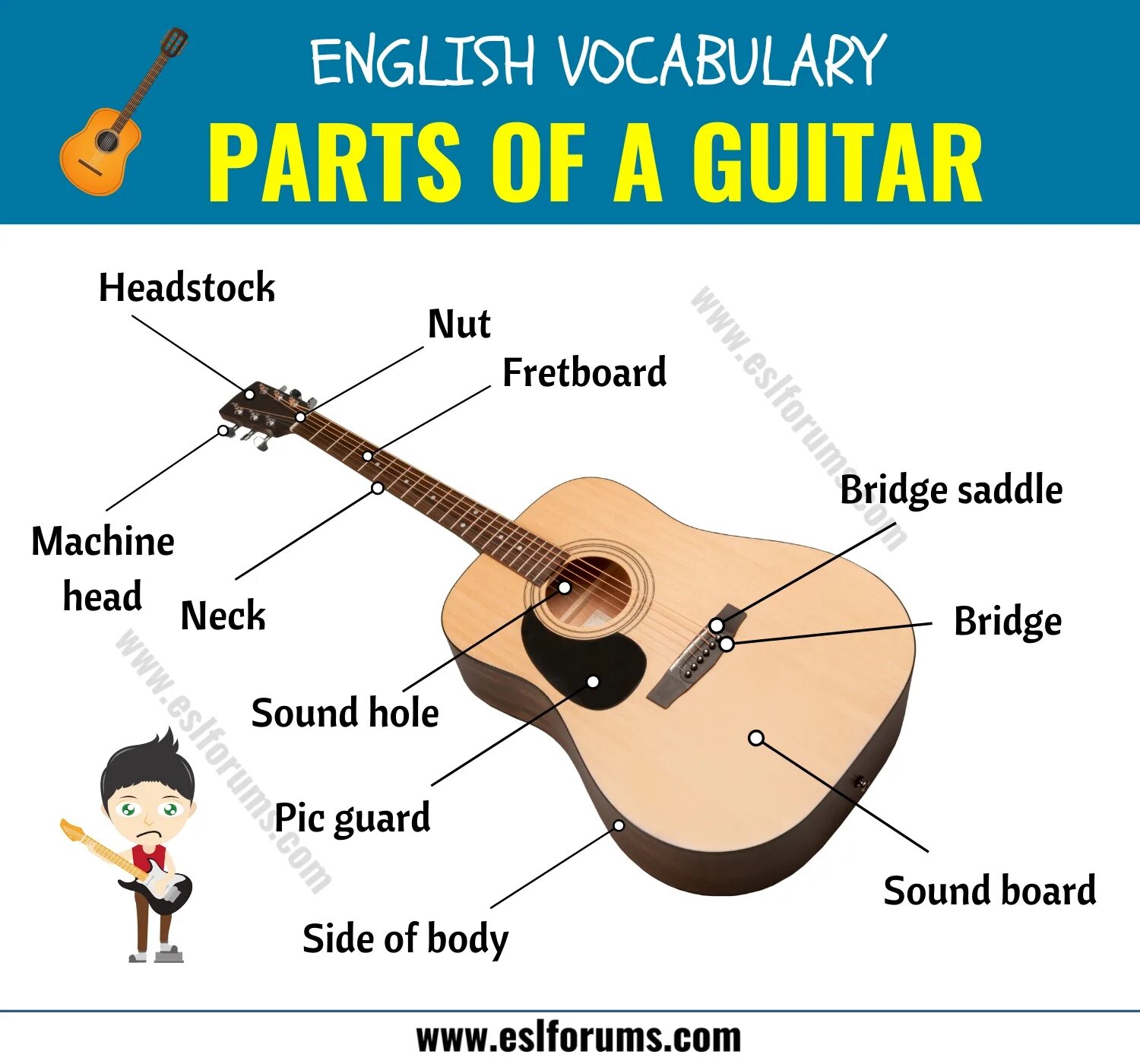 Как по английски будет гитара. Гитара по английскому. guitar parts in english. guitar vocabulary. guitar parts for kids.