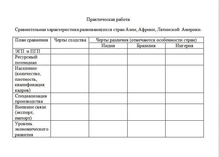 Сравните выбранные страны по особенностям. Характеристика стран Латинской Америки таблица. Сравнительная характеристика стран Латинской Америки. Сравнительная характеристика стран. Латинская Америка таблица.