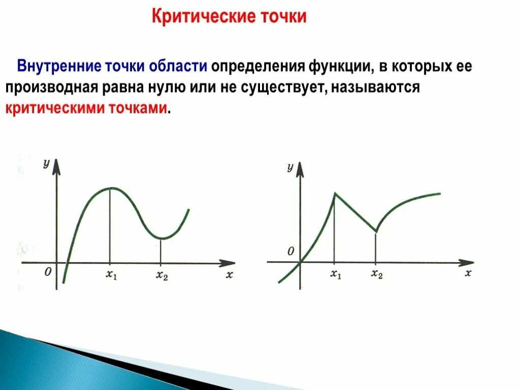 Точки экстремума на графике функции. Точки в которых производная равна нулю называются. Критические точки это точки максимума и минимума. Точки минимума и максимума производной.