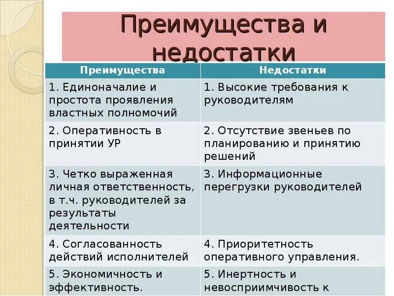 Каковы недостатки изображений