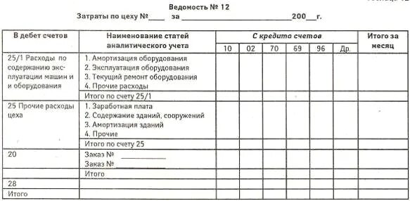 Ведомость №12 «затраты по цехам». Ведомость 12 затраты по цехам. Ведомость учета затрат цеха образец. Ведомость сводного учета затрат на производство. Как заполнить затраты на производство