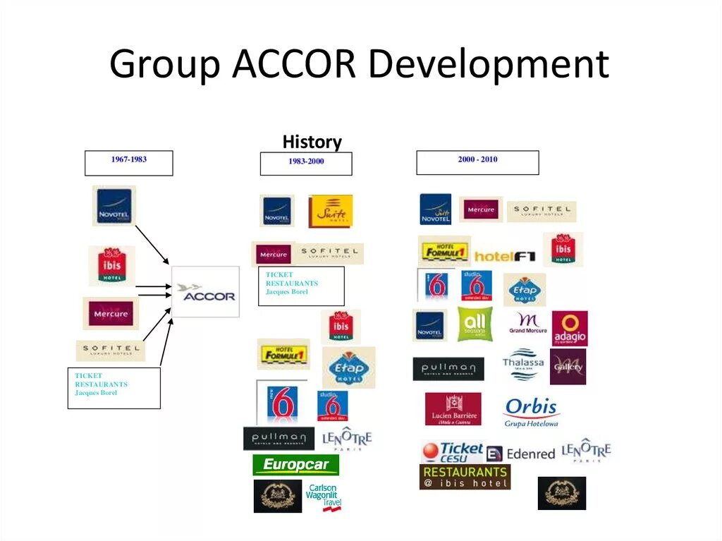 Сеть аккор. Сеть отелей accor. accor бренды. сегменты сети accor. география бренда.
