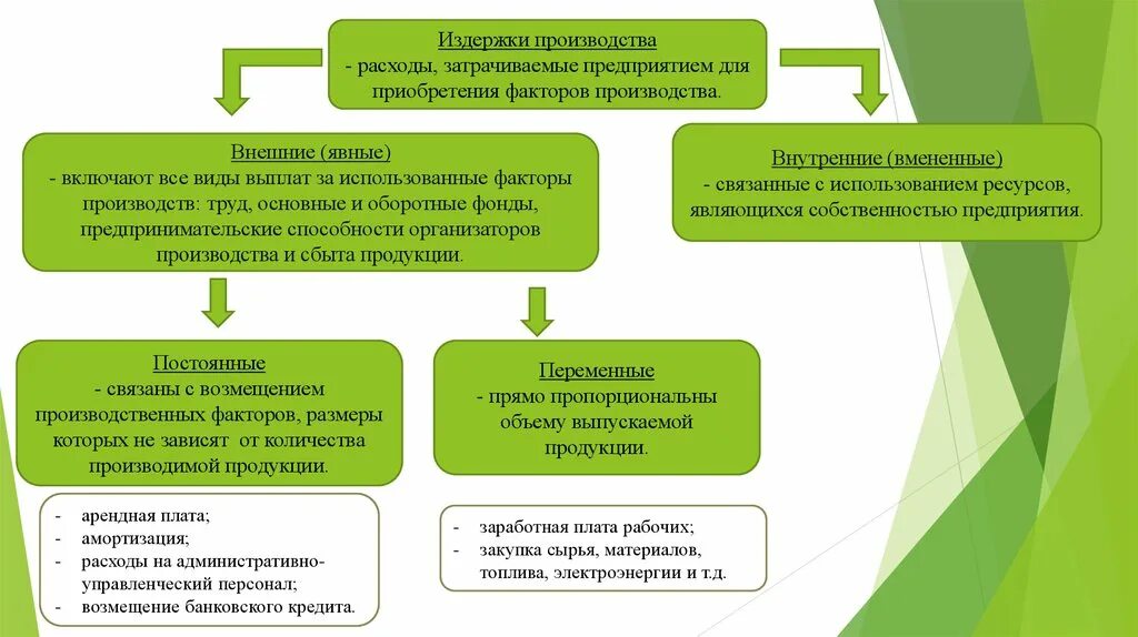 Издержки и себестоимость продукции. Издержки производства и себестоимость. . Понятие и виды издержек производства и себестоимости продукции. Издержки предприятия себестоимость.