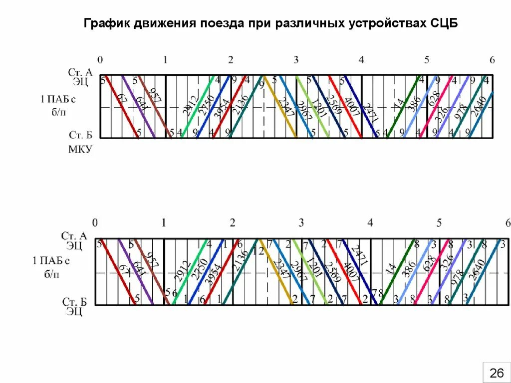 Разработка графика движение поездов. Почкообразный график движения поездов. Классификация графиков пригородного пассажирского движения. Пакетный и пачечный график движения поездов. Многопутный график движения поездов.