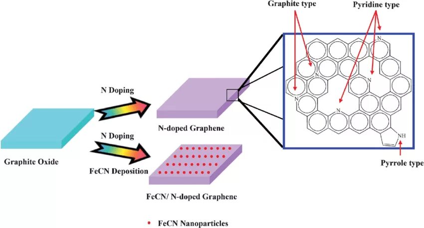 Graphene composites. Twin graphene. graphene oxide. graphene-reinforced metal matrix composites. operator graphene.