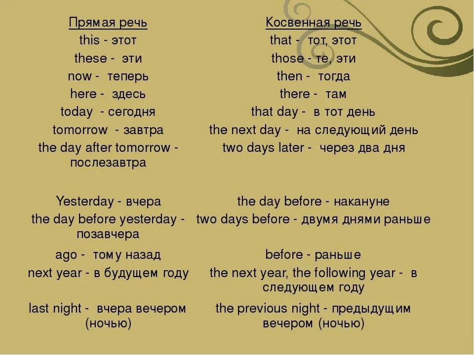 Правило по английскому косвенная речь. Прямая и косвенная речь в английском языке 8 класс. Тема косвенная речь в английском языке 8 класс. Английский прямая и косвенная речь 8 класс.