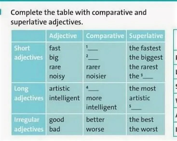 Complete with comparative or superlative. Adjective comparative superlative таблица. complete the table таблица. comparatives and superlatives complete the table. adjective comparative superlative таблица ответы.