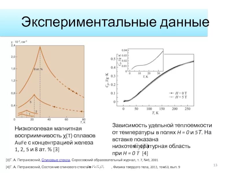 Удельная восприимчивость. Зависимость магнитной восприимчивости от температуры. спиновая восприимчивость. намагниченность в модели изинга. модель изинга для магнитных.