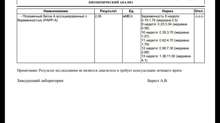 Анализы на 12 неделе беременности. РАРР-А при беременности норма 12 недель. Ассоциированный с беременностью плазменный белок а РАРР-А. Папп-а белок у беременных норма. Нормы ХГЧ И РАРР-А.