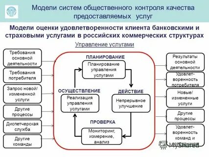 Надзор за оценщиками