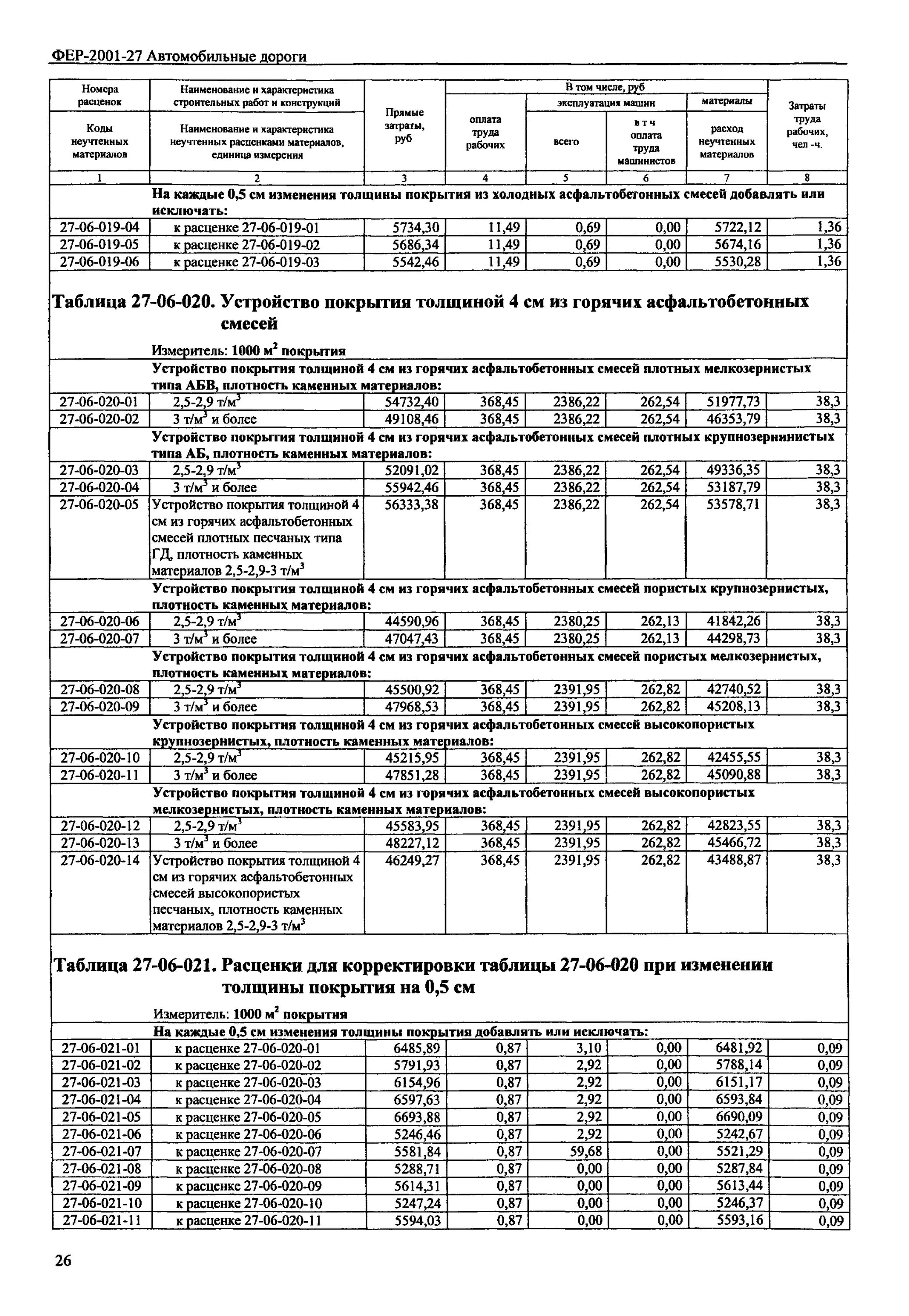 Фер 05 01 001 01. Расход асфальта на 1 м2 норматив. норма расхода асфальтобетонной смеси на 1000 м2. укладка литого асфальтобетона фер. норма расхода асфальтобетона на 1м2.