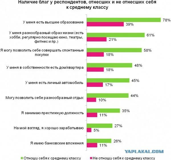 Средний класс категории. Классы общества по доходам в России. Средний класс в России. Доход среднего класса. Российский средний класс.