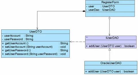 User string