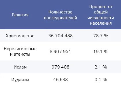 Плотность испании