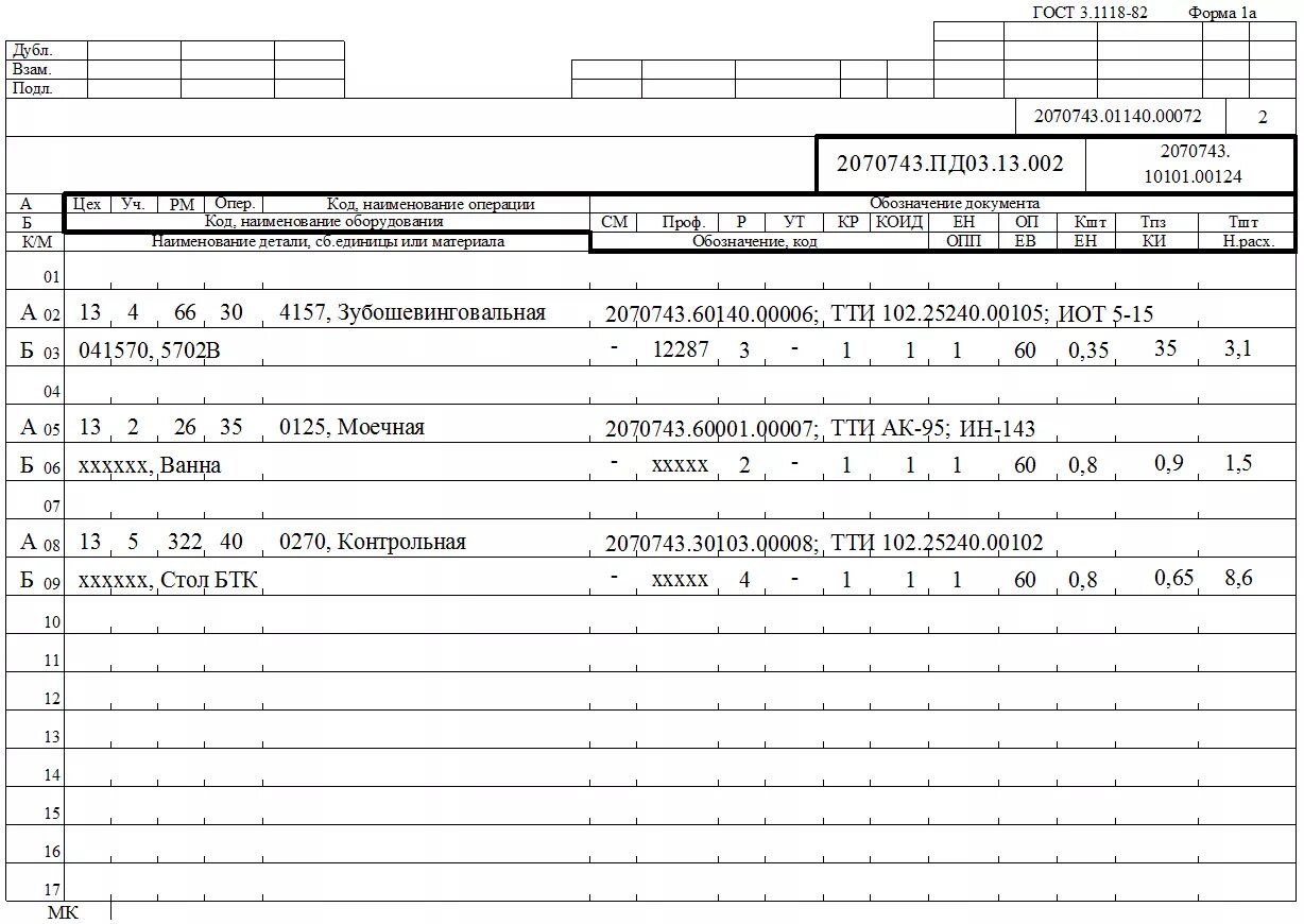 Карта технологического процесса ГОСТ 3.1118-82. Технологический процесс пример по ГОСТ 3,1118. Техпроцесс ГОСТ 3.1118-82. Маршрутное описание