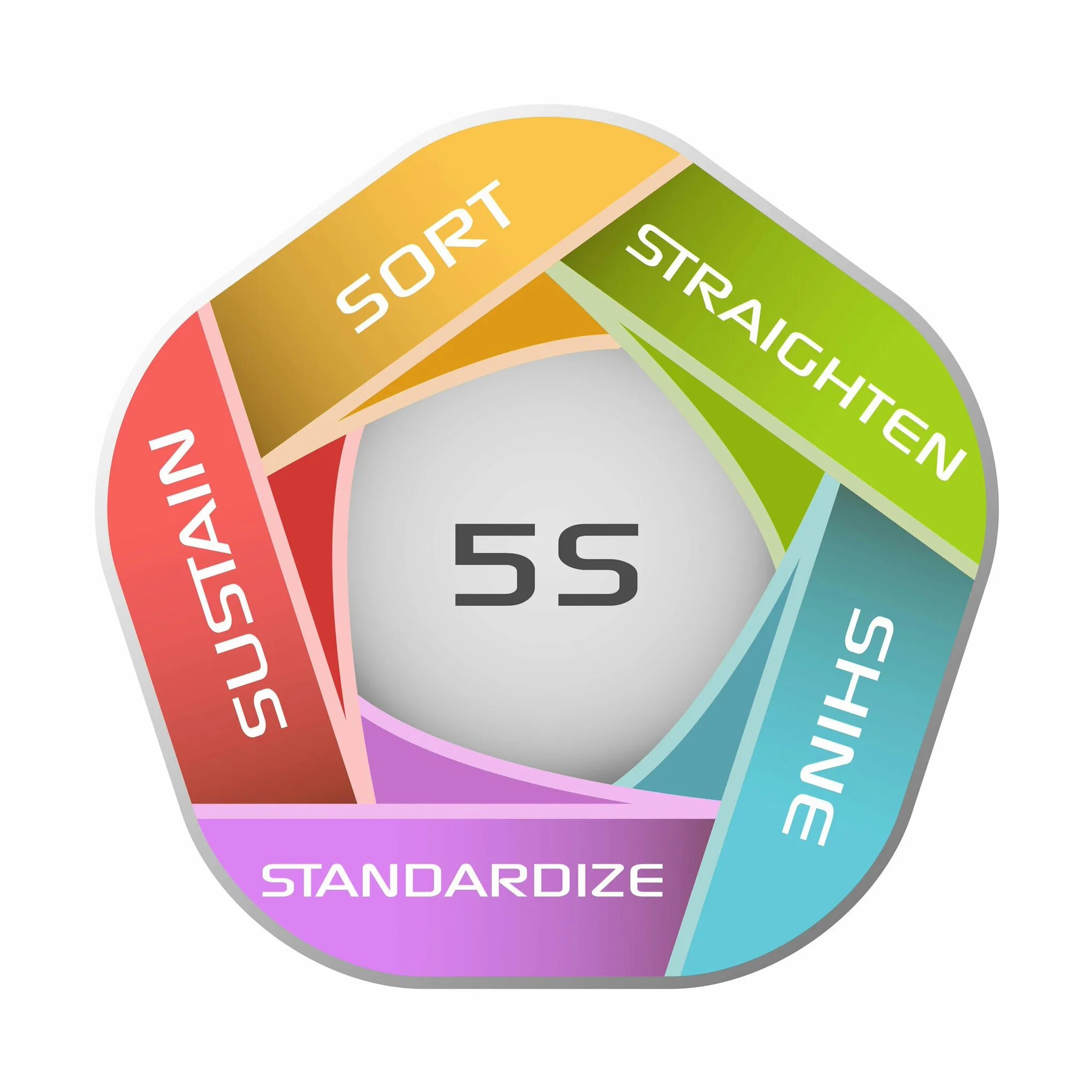 5s (система). 5s стандартизация. Стандартизация 5с. Система 5с логотип.