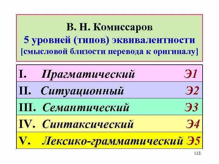 Комиссаров 5 уровней эквивалентности. Уровни переводческой эквивалентности. 5 Уровней эквивалентности (в.н. Комиссаров):. 5 Типов (уровней) эквивалентности.