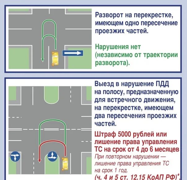 Разворот на регулируемом перекрестке с разделительной полосой. Экзамен ПДД разворот на перекрёстке. Правила разворота на т образном перекрестке с разделительной полосой. Сплошная разметка перед перекрестком.