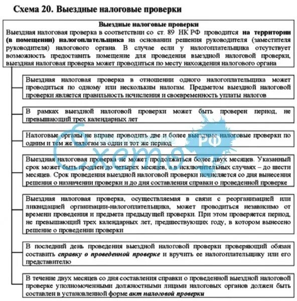 Присутствовать при проведении выездной налоговой проверки. Выездная налоговая проверка схема. порядок назначения выездной проверки. порядок назначения выездной налоговой проверки кратко. сроки выездной налоговой проверки.