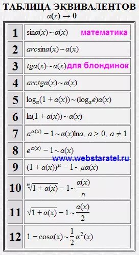 геометрическая интерпретация предела функции. бесконечный лимит. предел функции по коши. бесконечные пределы функции. несобственные интегралы с бесконечными пределами.
