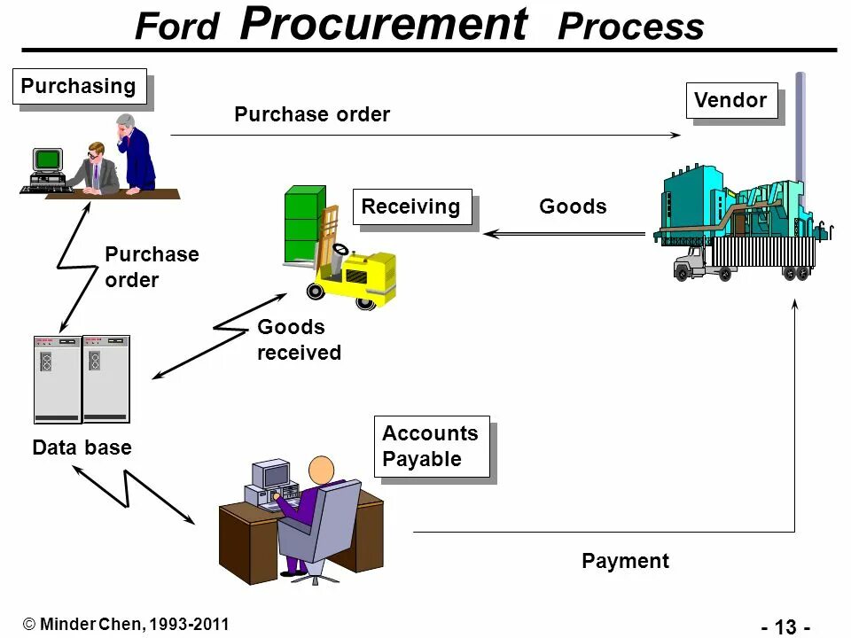 Receiving data