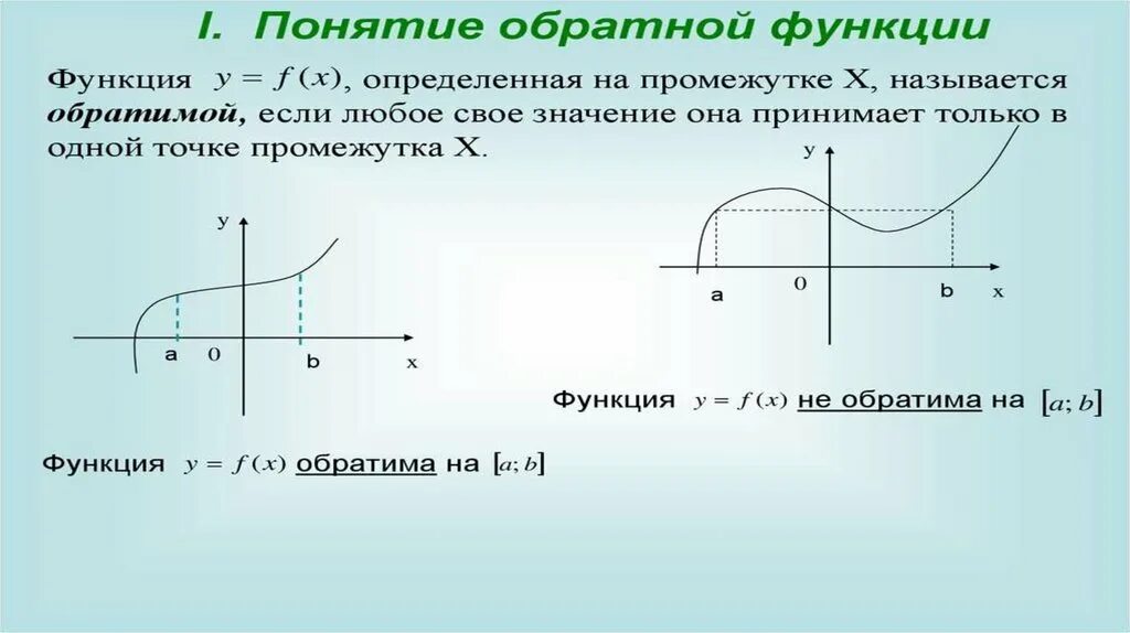 Обратные тригонометрические функции. Обратные тригонометрические функции графики и свойства. Тригонометрические функции и обратные тригонометрические функции. График обратных тригонометрических функций.