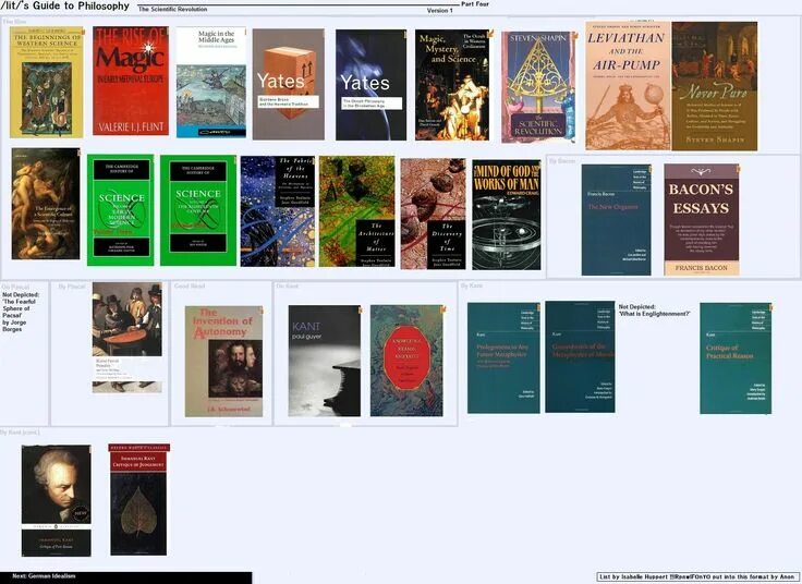 Guide to. Philosophy reading guide. the philosophy book. the best books about philosophy. /lit/&#039;s guide to philosophy part.