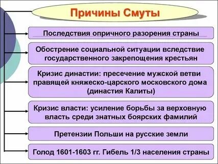 Начинать смутный. Солнце караул. Начинать смутный. Смутный. Предпосылки смуты и последствия смуты.