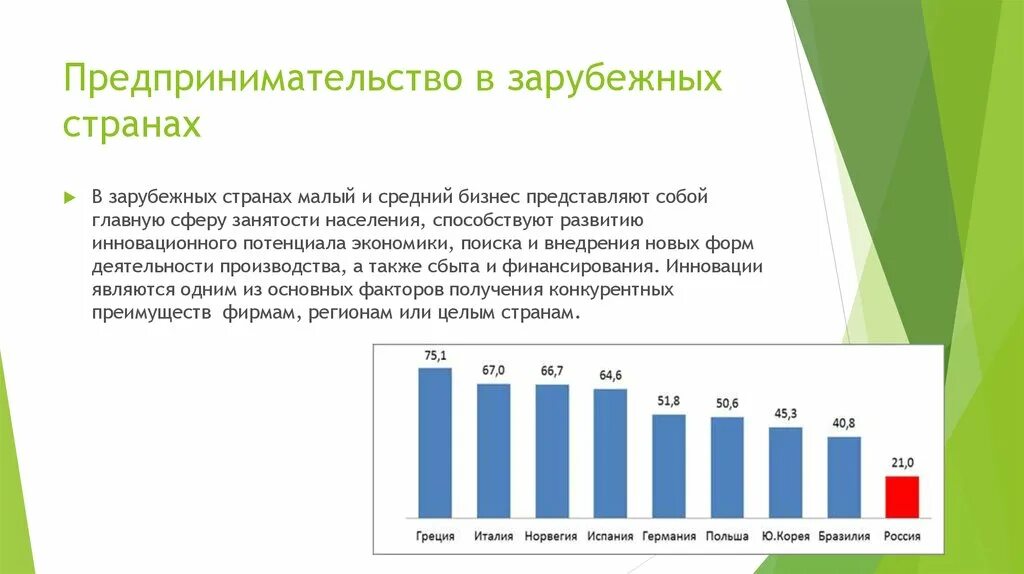 Уровень развития предпринимательства в россии. Особенности предпринимательской деятельности за рубежом. Сравнение предпринимательской деятельности в России и за рубежом. Предпринимательство в России и за рубежом. Особенности развития предпринимательства в России.