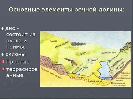 Вычеркните лишнее к элементам речной долины относится