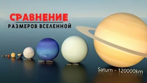 Размеры планет вселенной
