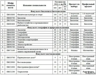 Расписание каргу