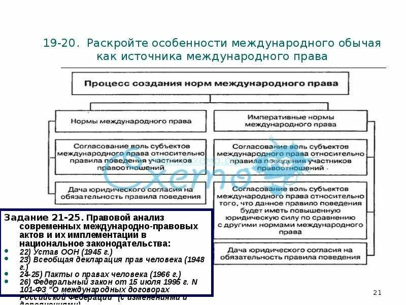 Картинки ОСНОВНЫЕ МЕЖДУНАРОДНО ПРАВОВЫЕ ИСТОЧНИКИ