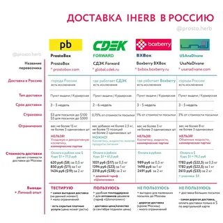 Prostobox