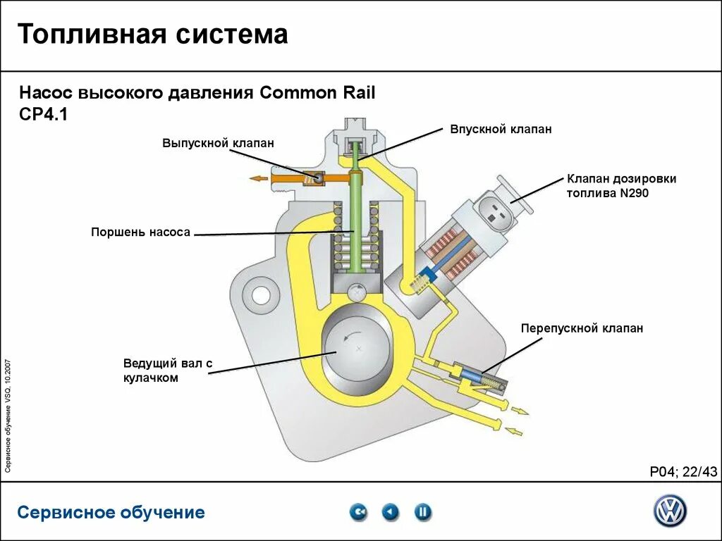 Давление топлива common rail. Клапан дозирования топлива common rail. насос тнвд коммон рейл клапан. схема тнвд bosch комон рейл. тнвд common rail bosch.